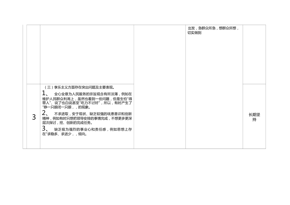 党员领导干部学习贯彻党的二十（da）精神民主生活会问题整改清单.docx_第3页