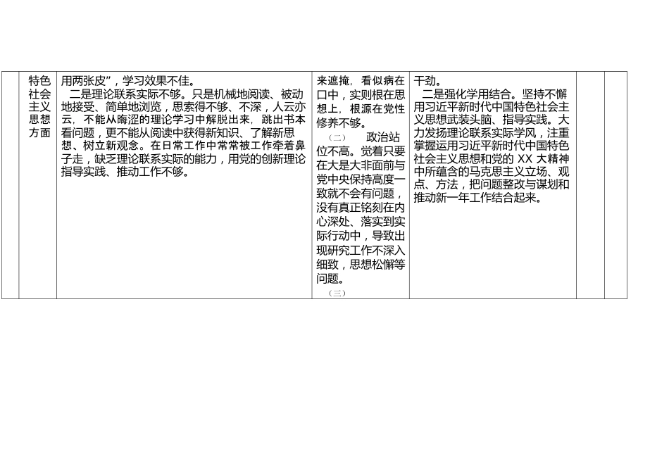 2022 年度组织生活会个人问题整改台账表格..docx_第3页