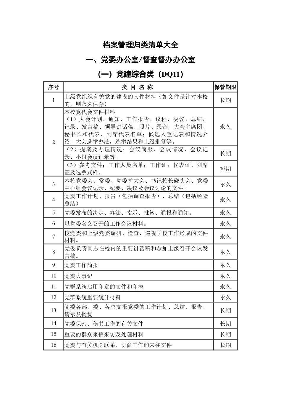 档案管理归类清单大全.docx_第1页