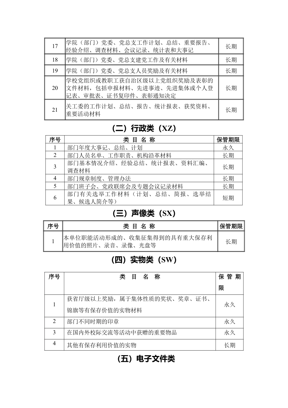 档案管理归类清单大全.docx_第2页