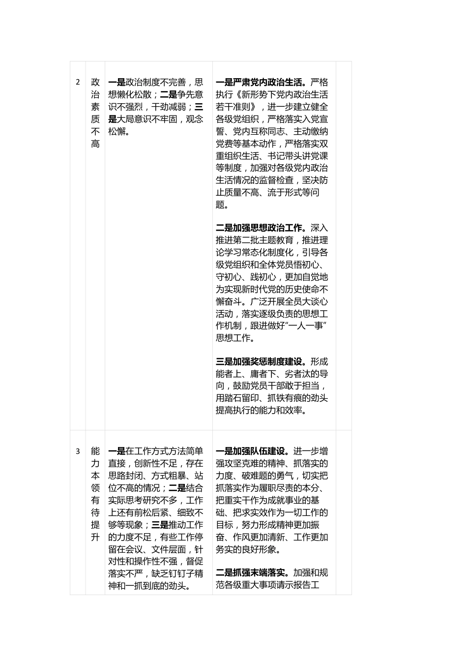 第二批主题教育问题清单及整改措施台账表格.docx_第3页