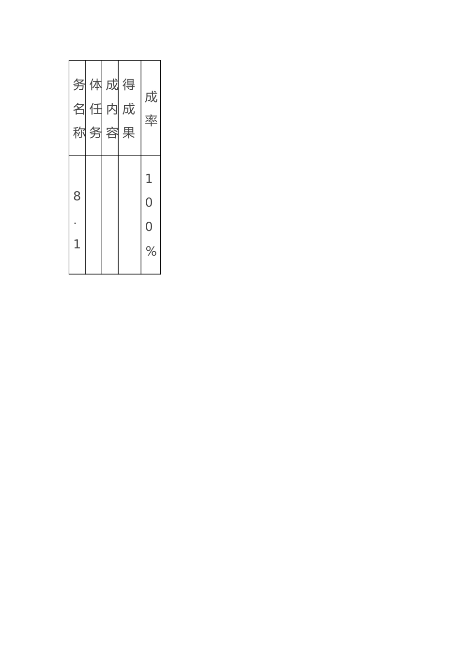 高校组宣部“双高”建设绩效自评报告（2019－2023年）.docx_第2页