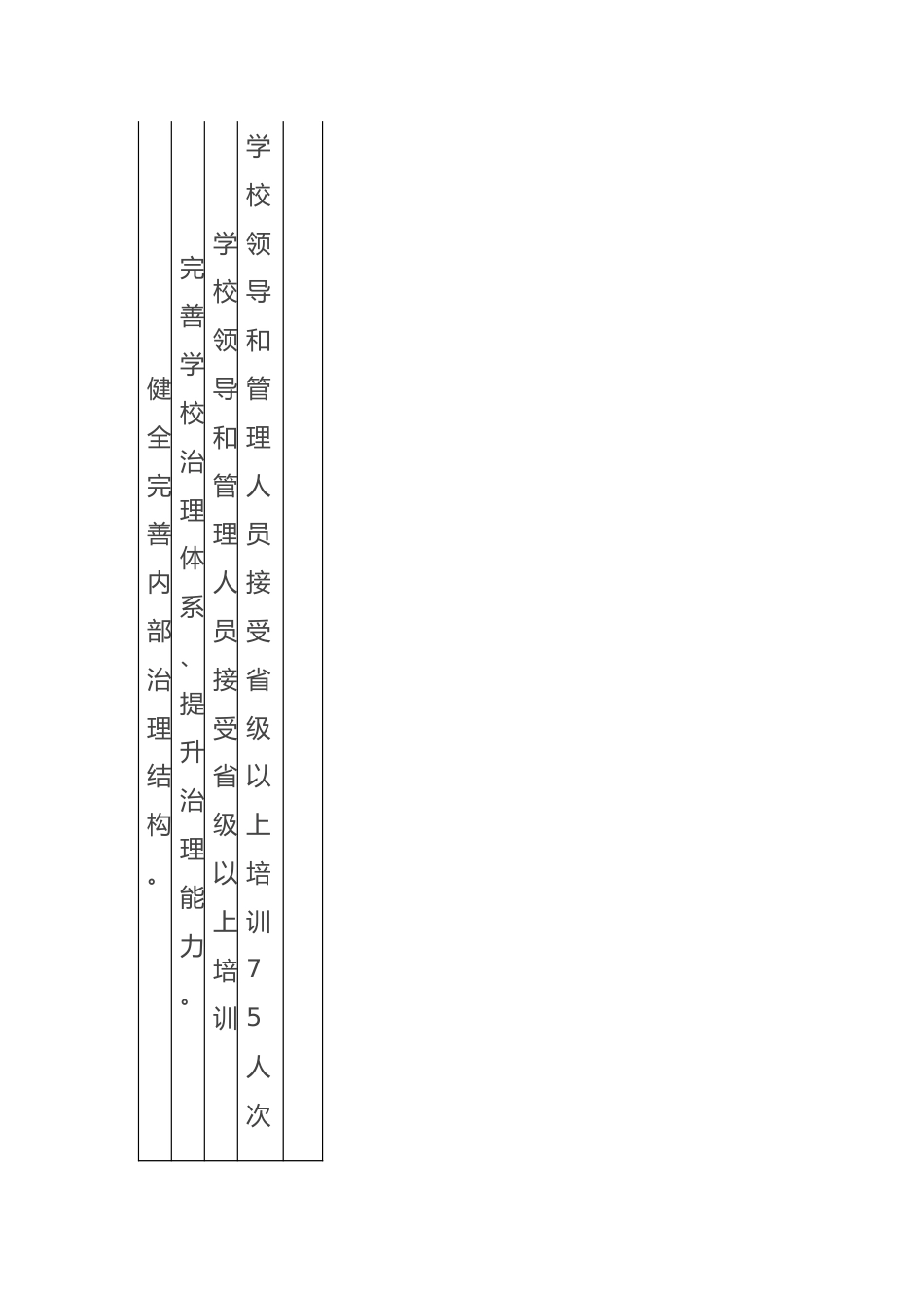 高校组宣部“双高”建设绩效自评报告（2019－2023年）.docx_第3页