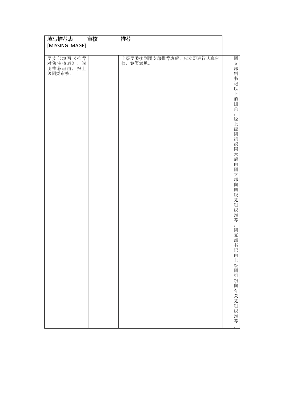 基层党建工作20个标准流程图.docx_第2页