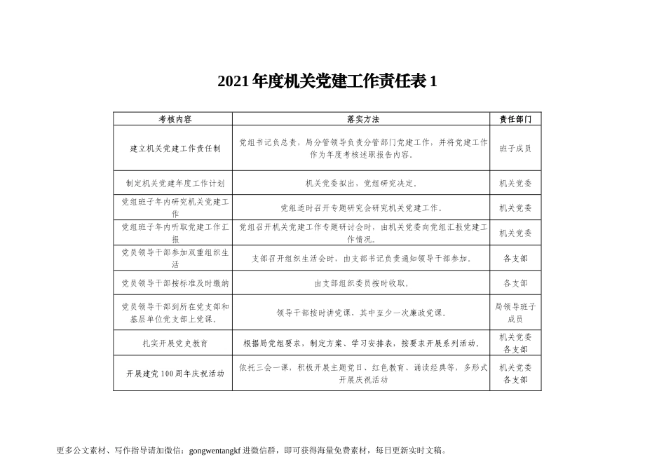 2021年度机关党建工作任务清单范文.docx_第1页