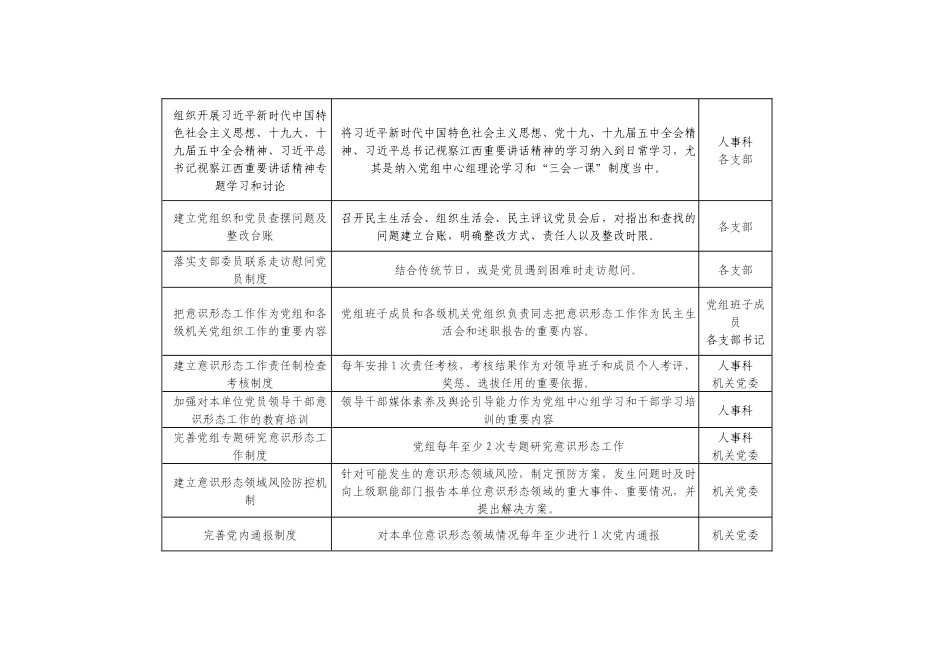 2021年度机关党建工作任务清单范文.docx_第2页