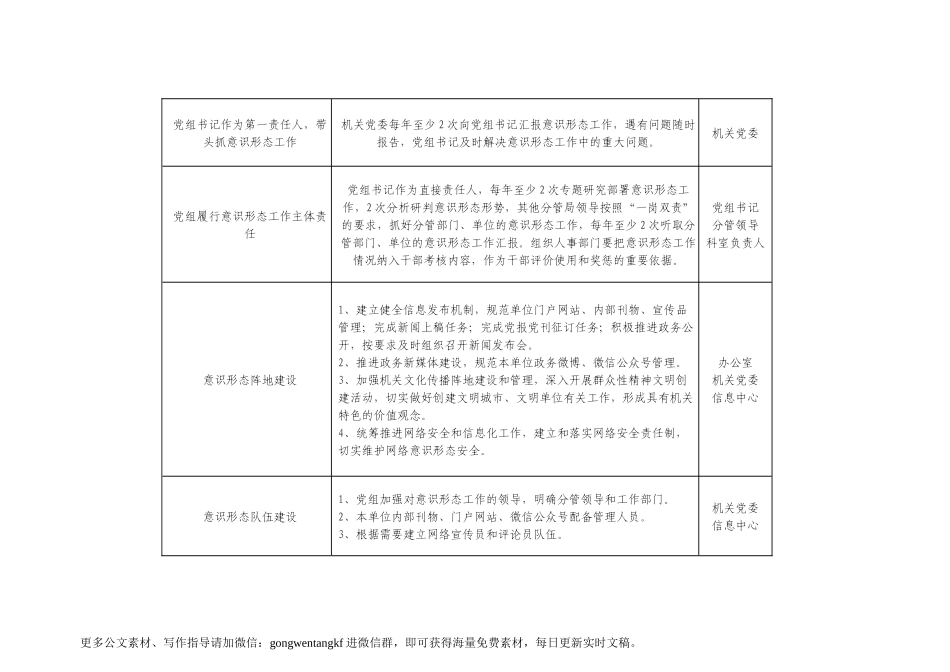 2021年度机关党建工作任务清单范文.docx_第3页