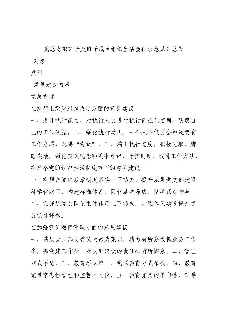 党总支部班子及班子成员组织生活会征求意见汇总表.docx_第1页