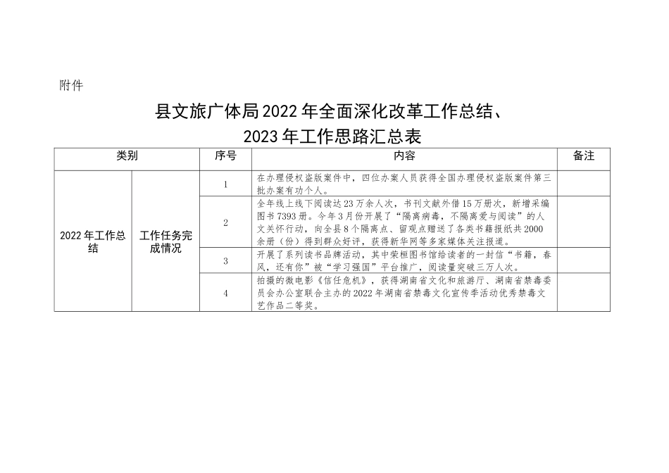 文旅广体局全面深化改革工作总结.docx_第1页