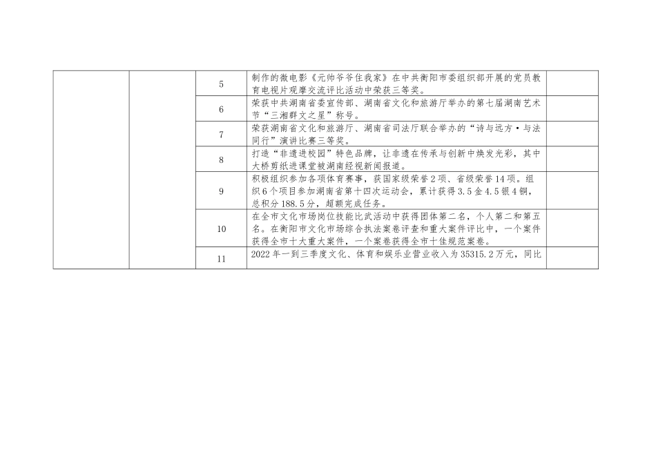 文旅广体局全面深化改革工作总结.docx_第2页