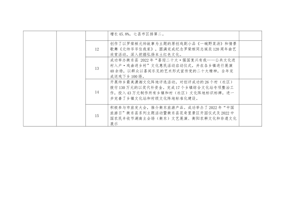 文旅广体局全面深化改革工作总结.docx_第3页