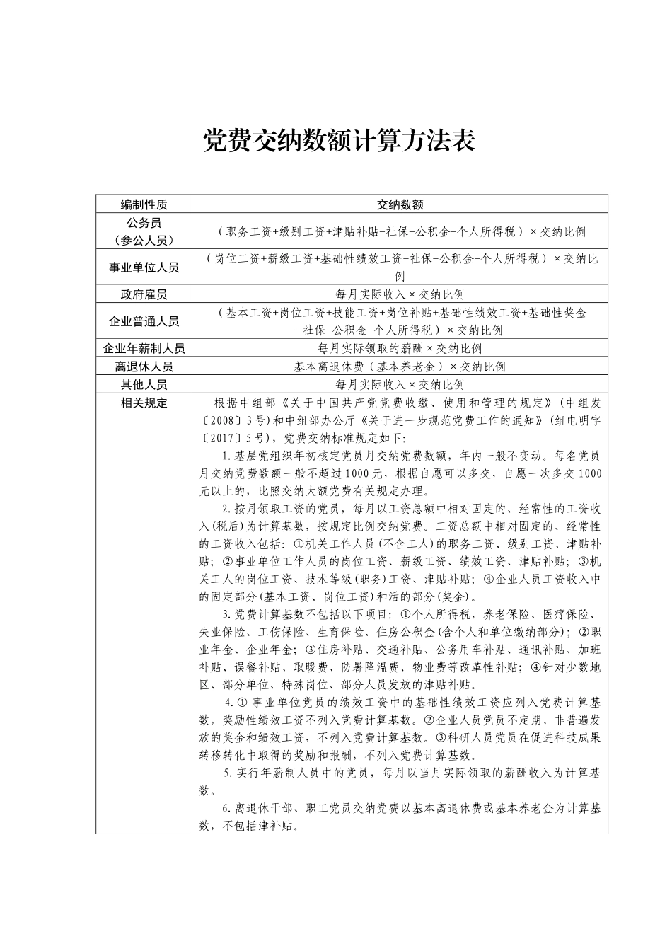 党费基数计算表核定表缴纳登记表.docx_第2页