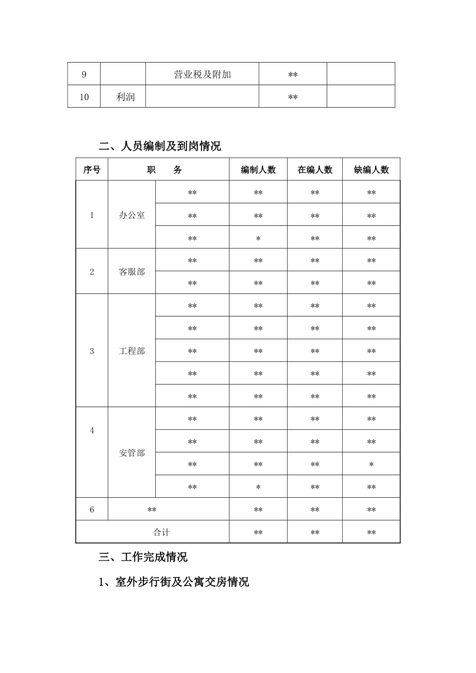 物业公司年终工作总结范文.docx_第3页