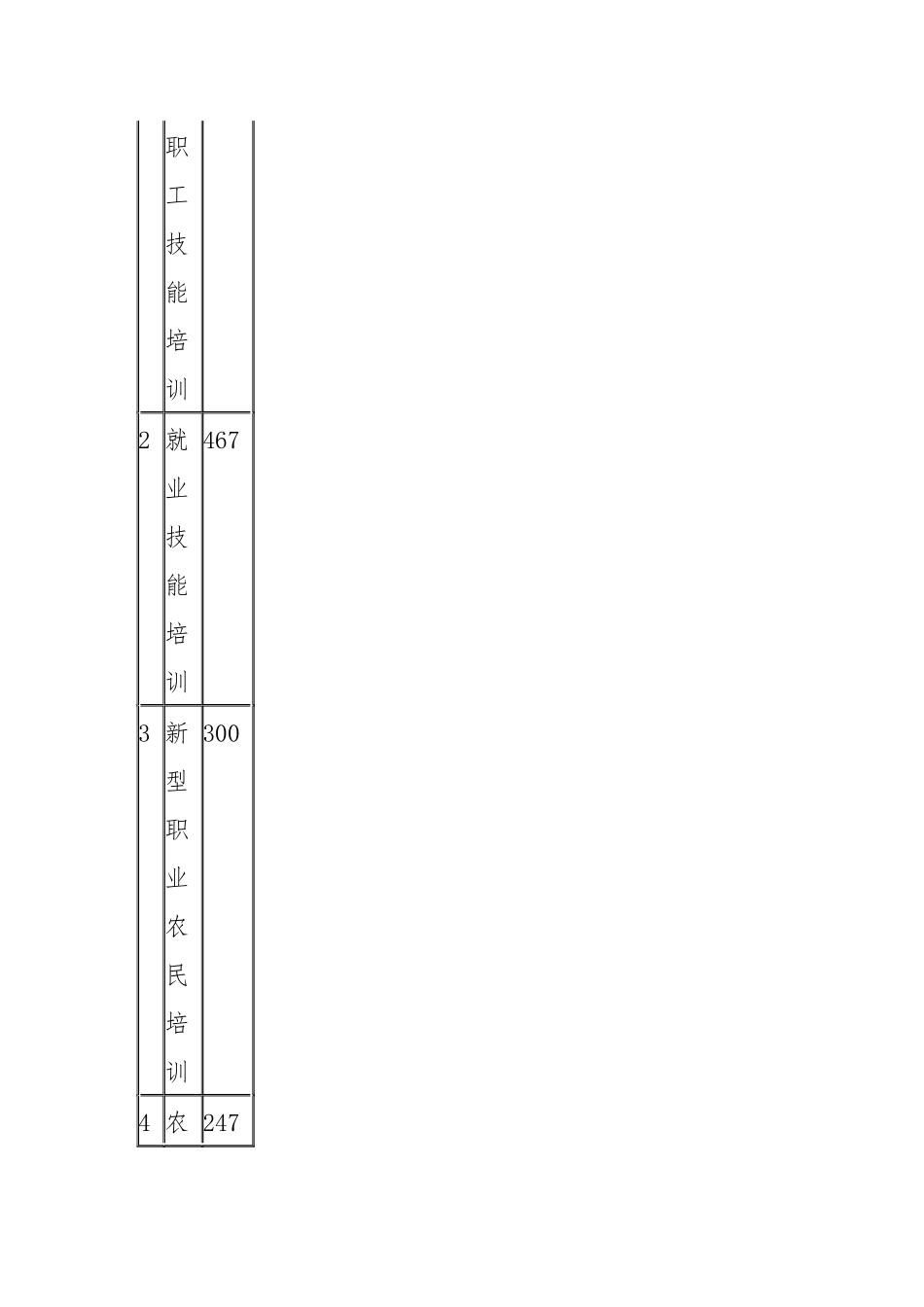 2022年度职业技能培训工作总结.docx_第3页