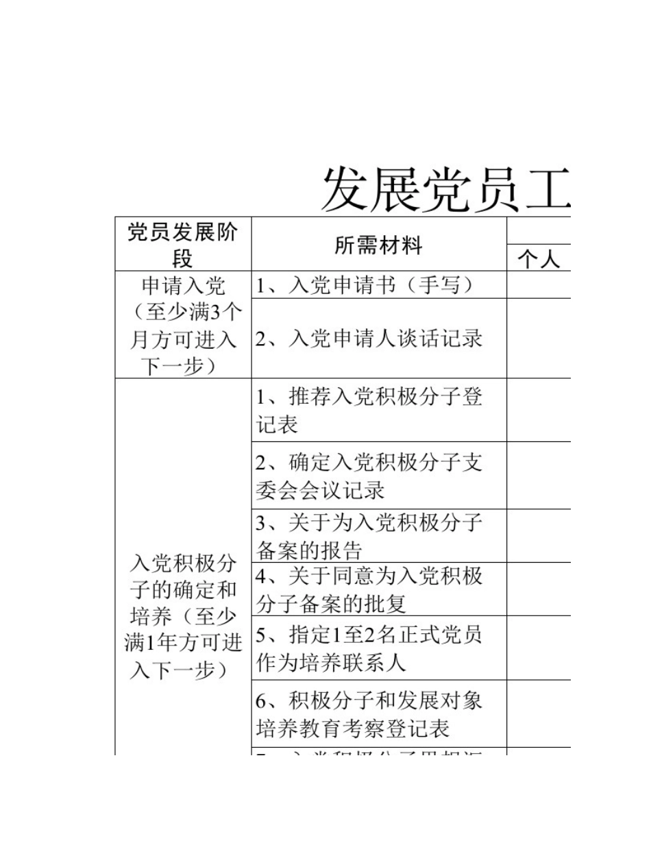 发展党员工作节点表.xlsx_第1页