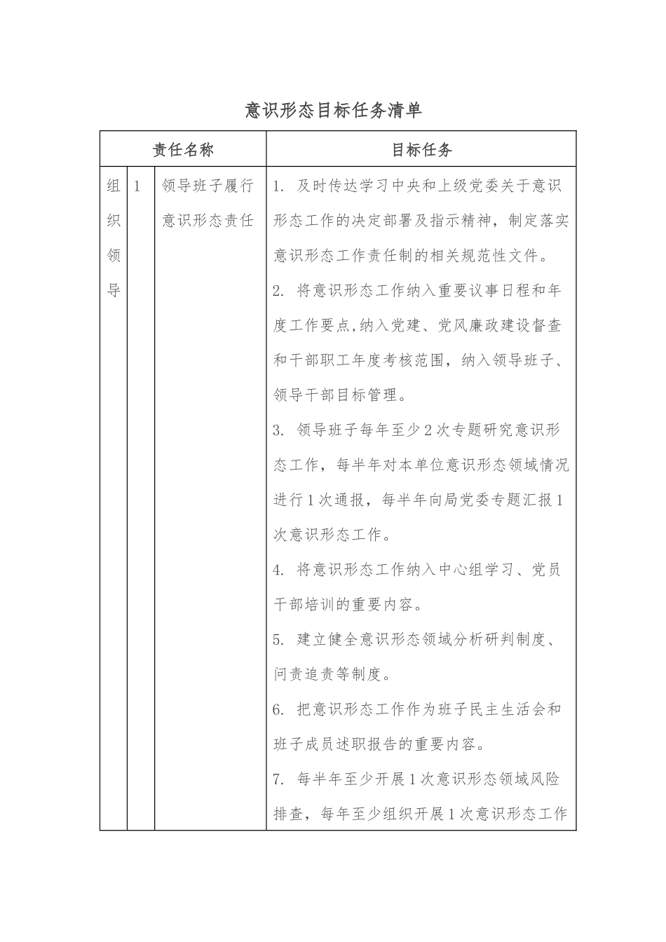 意识形态目标任务清单.docx_第1页