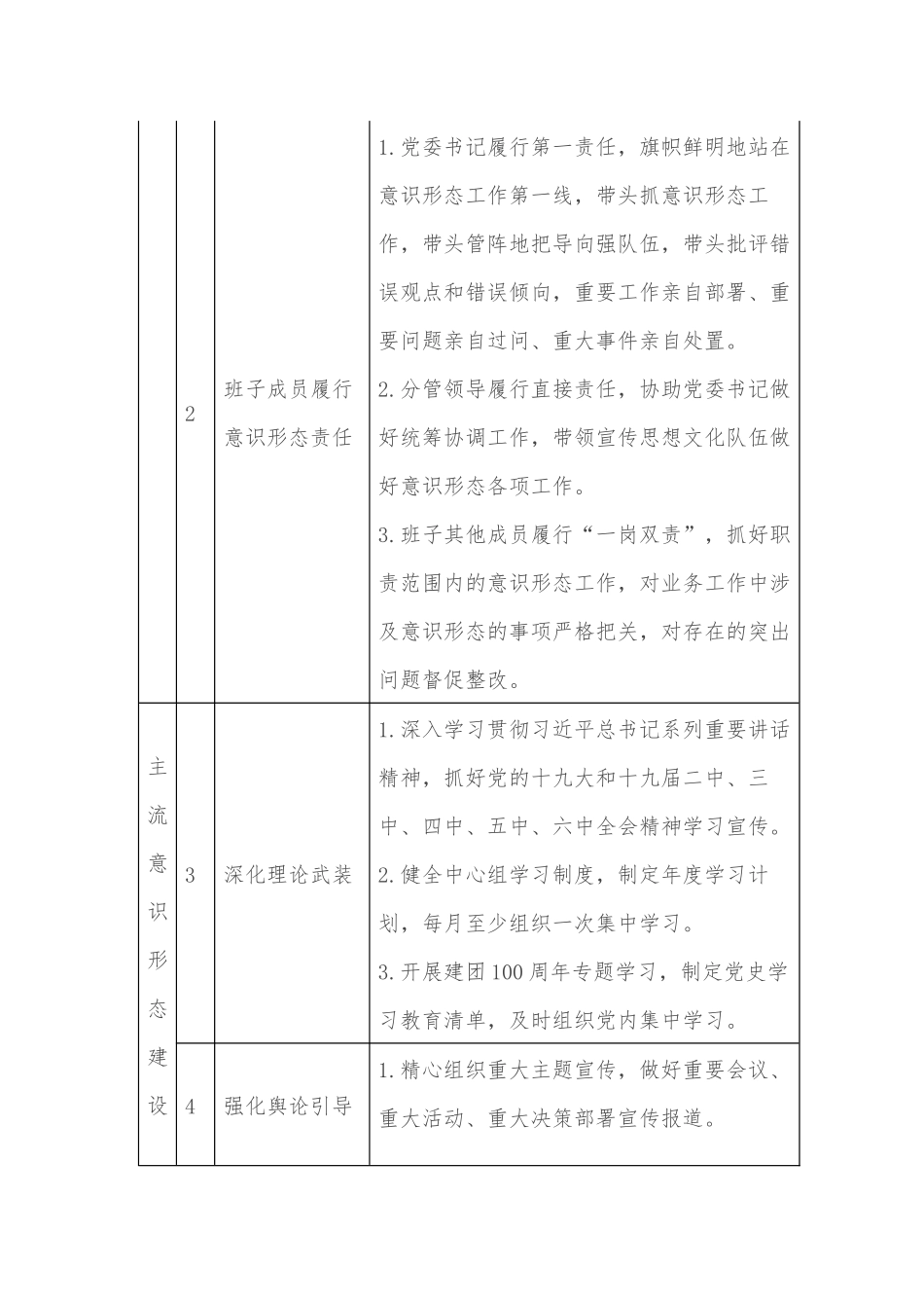 意识形态目标任务清单.docx_第3页