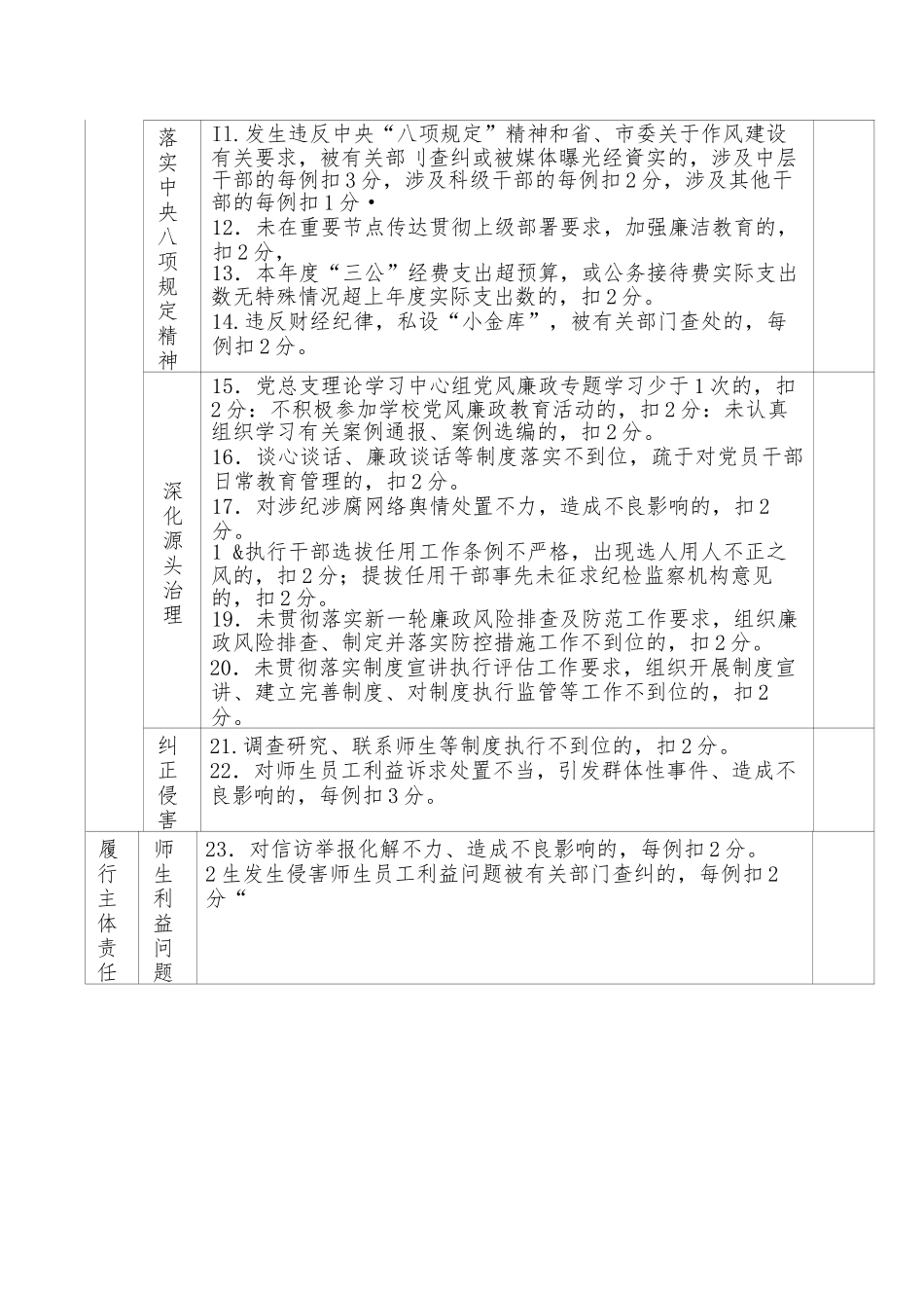 关于落实全面从严治党主体责任检查考核标准.docx_第2页