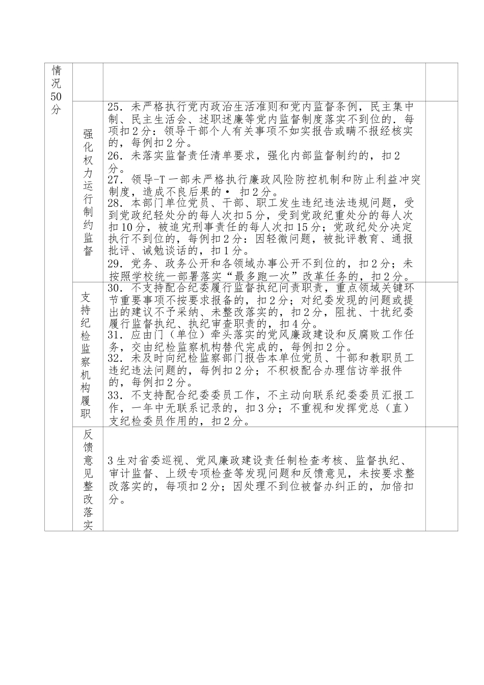 关于落实全面从严治党主体责任检查考核标准.docx_第3页