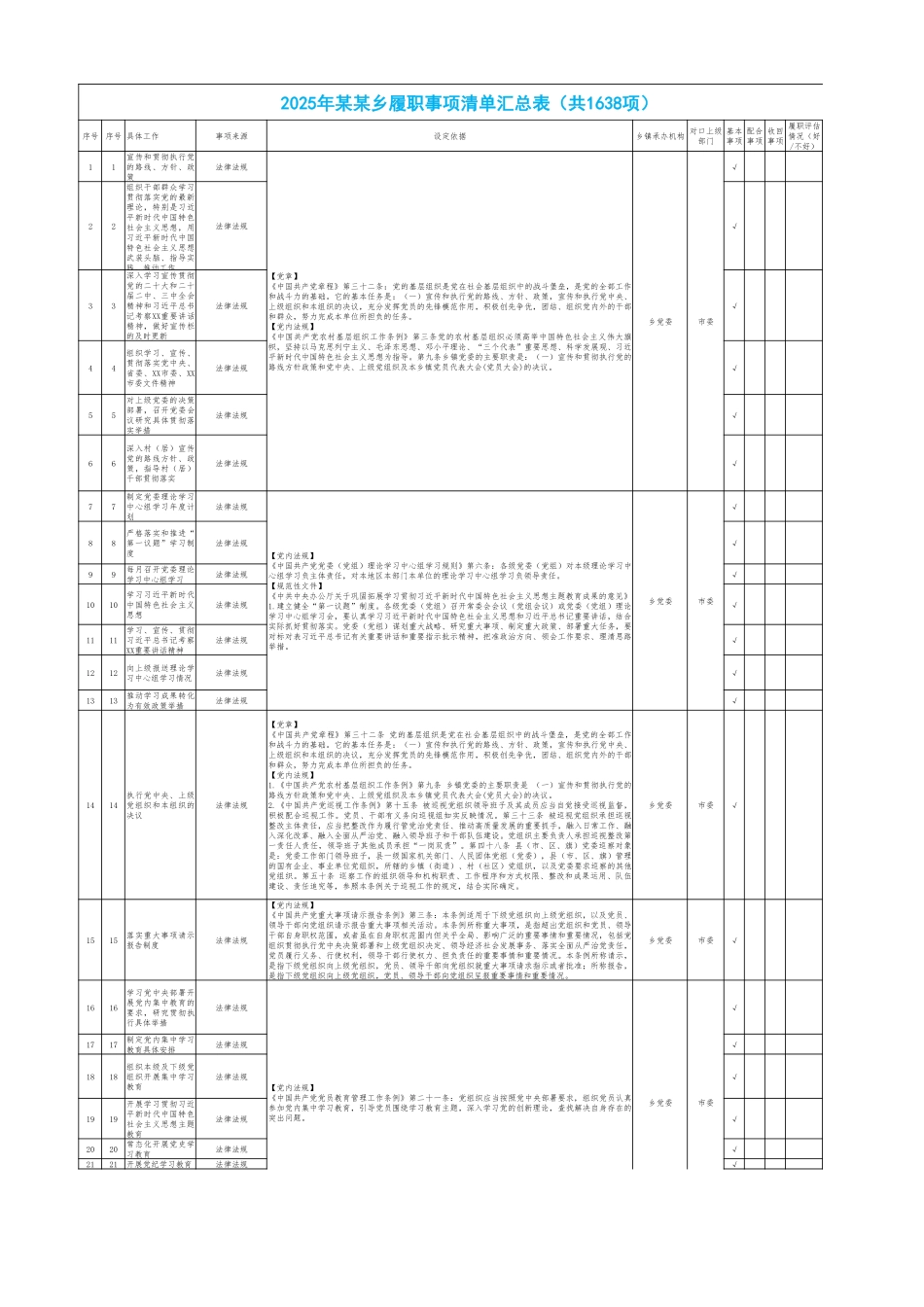 2025年1638项某乡镇履职事项清单汇总表1.0版本【详尽版pdf格式】供借鉴.pdf_第1页