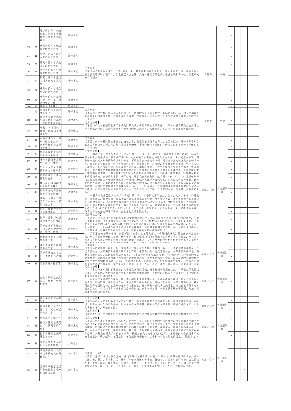 2025年1638项某乡镇履职事项清单汇总表1.0版本【详尽版pdf格式】供借鉴.pdf_第2页