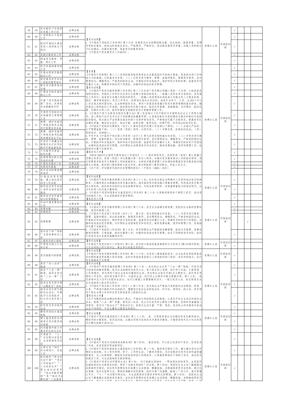 2025年1638项某乡镇履职事项清单汇总表1.0版本【详尽版pdf格式】供借鉴.pdf_第3页